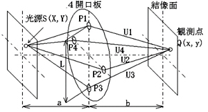 Fig.1