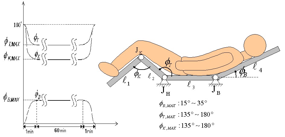 Fig.1