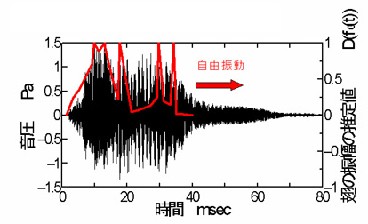 Fig.2