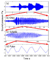 Fig.2