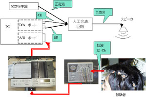 Fig.2