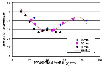 Fig.1