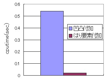 Fig.2