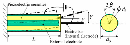 Fig.1