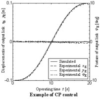 Fig.2