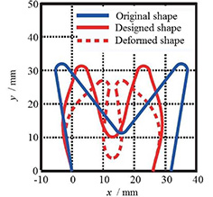 Fig.1