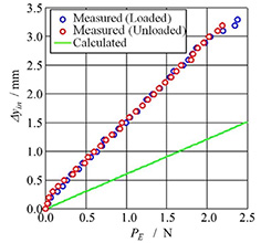 Fig.3