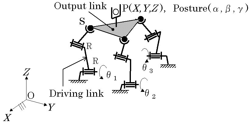 Fig.1