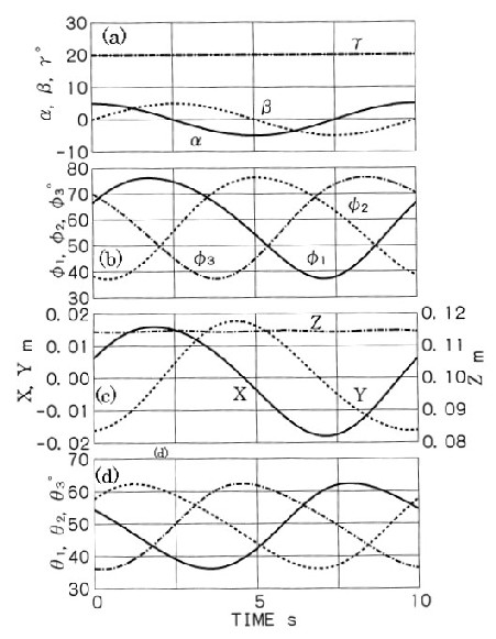 Fig.2