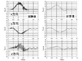 Fig.2