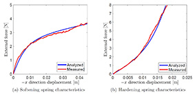 Fig.2