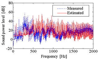 Fig.2