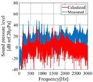 Fig.3