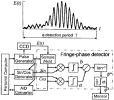 Fig.1