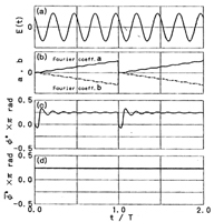 Fig.2