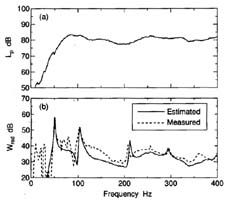 Fig.2