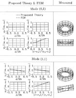 Fig.1