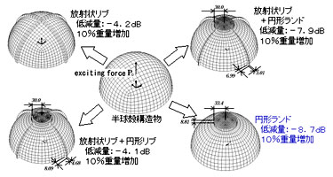 Fig.1