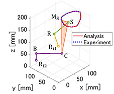 Fig.3