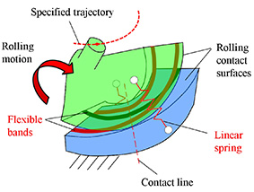 Fig.2