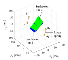 Fig.2