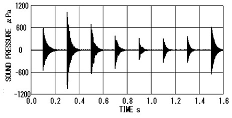 Fig.2