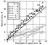 Fig.3