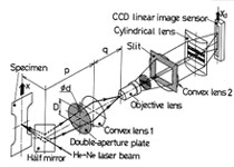 Fig.1